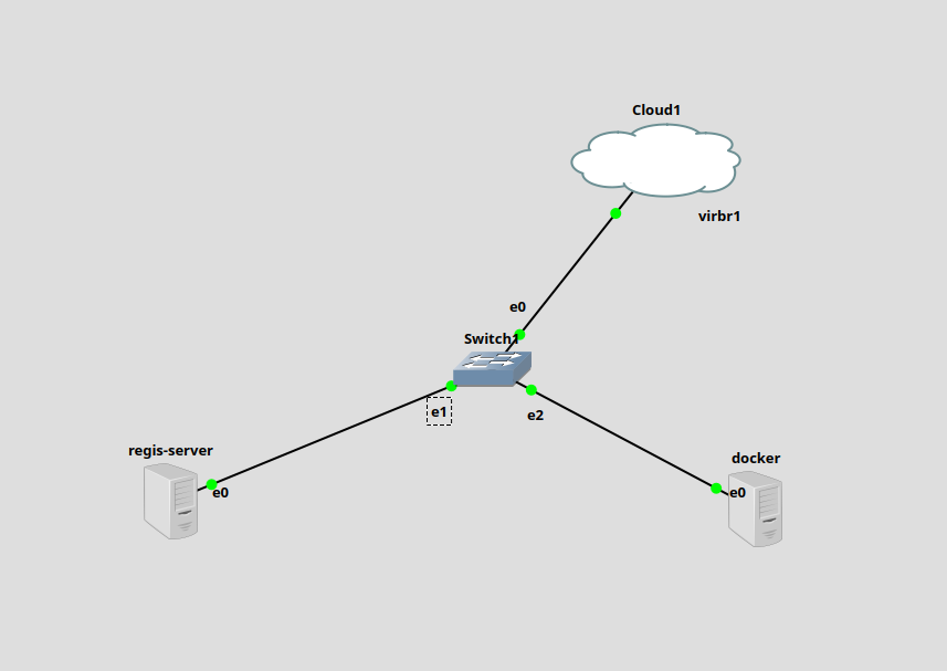 Docker Registry Mirror